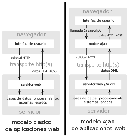 Modelos de Aplicación Web
