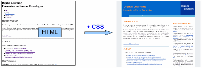Aplicación estilos CSS: efecto